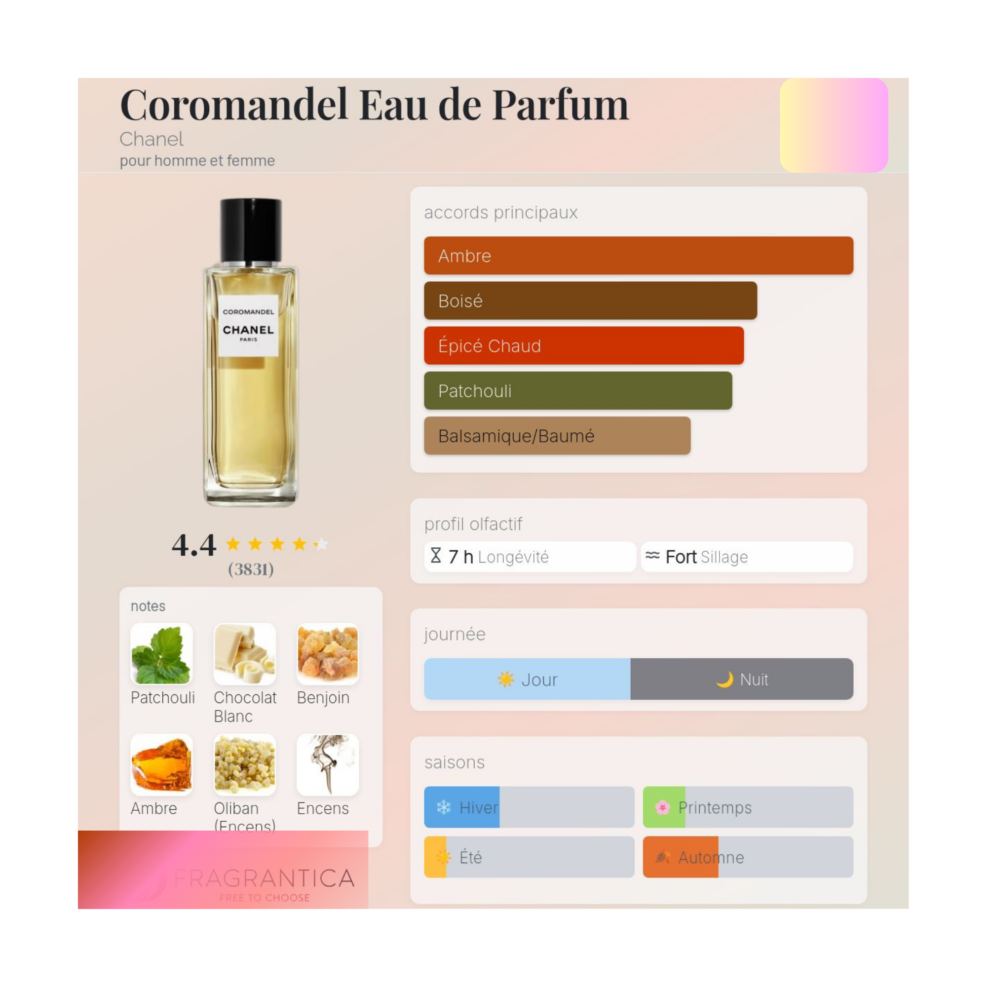 Coromandel Eau de Parfum Chanel
