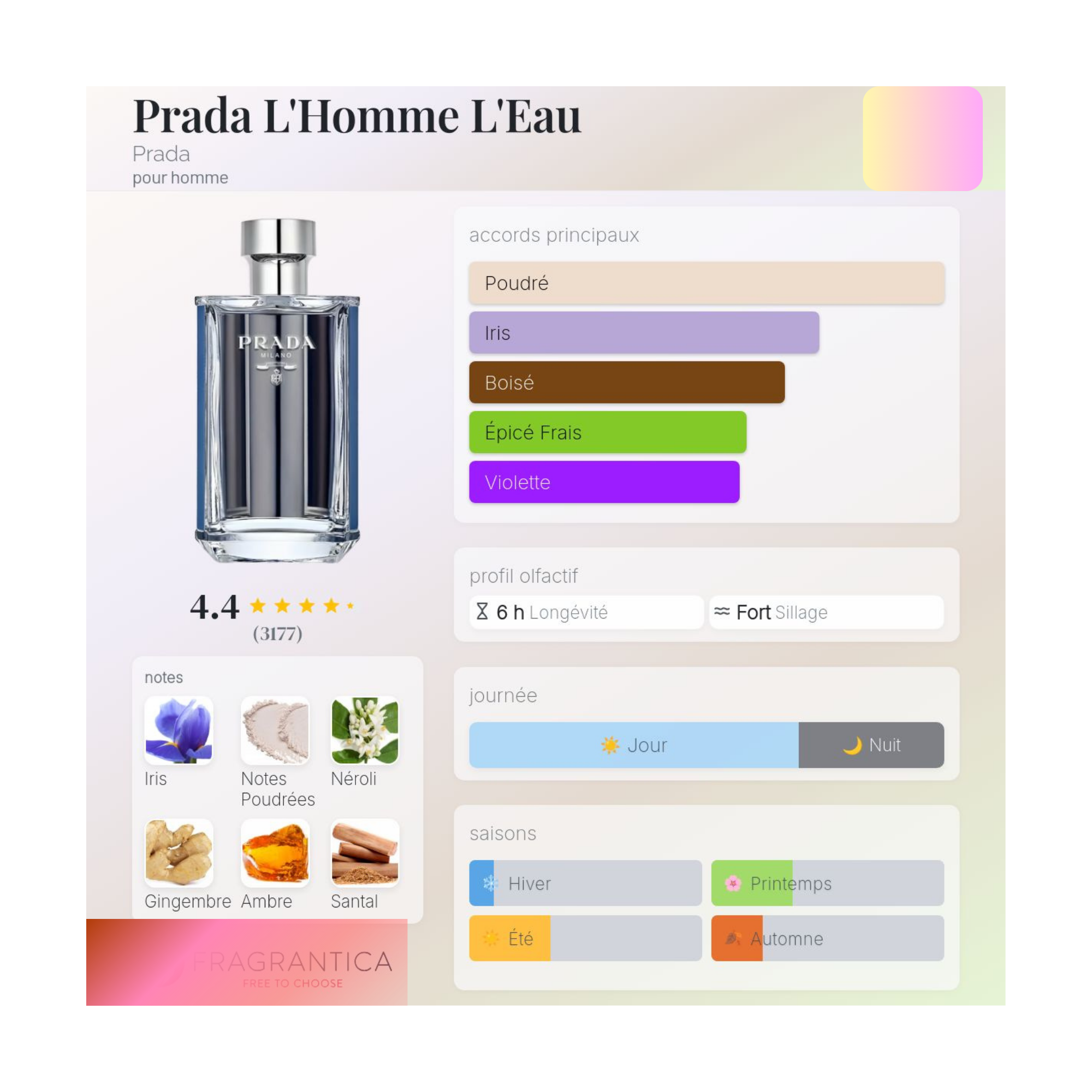 Prada L'Homme Prada