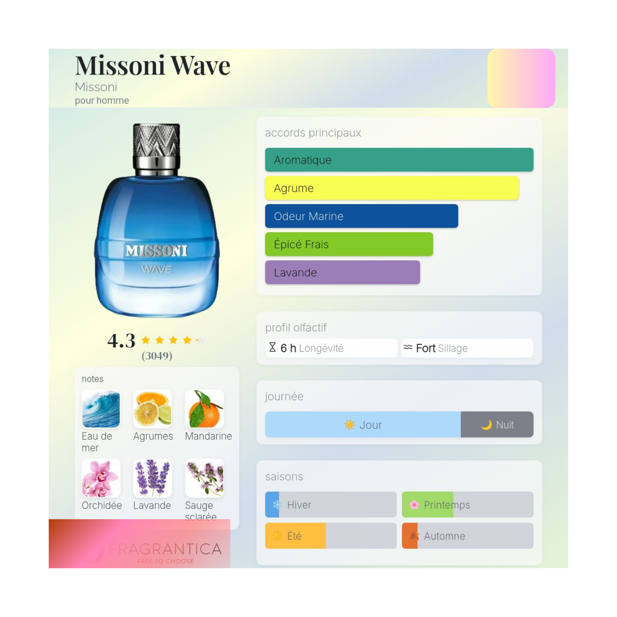 Missoni Wave Missoni