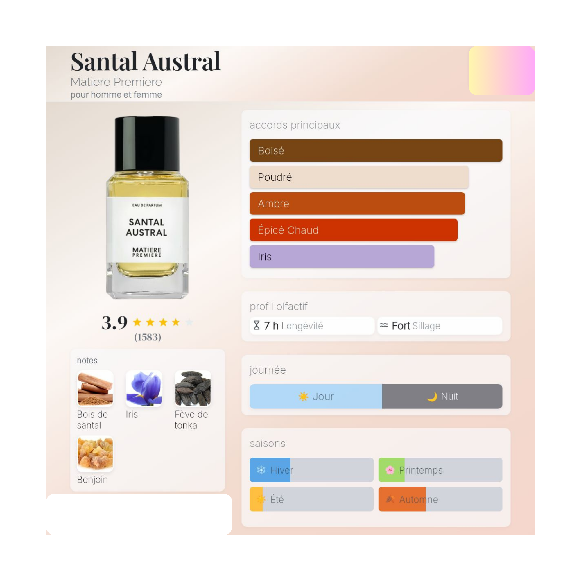 Santal Austral Matiere Premiere